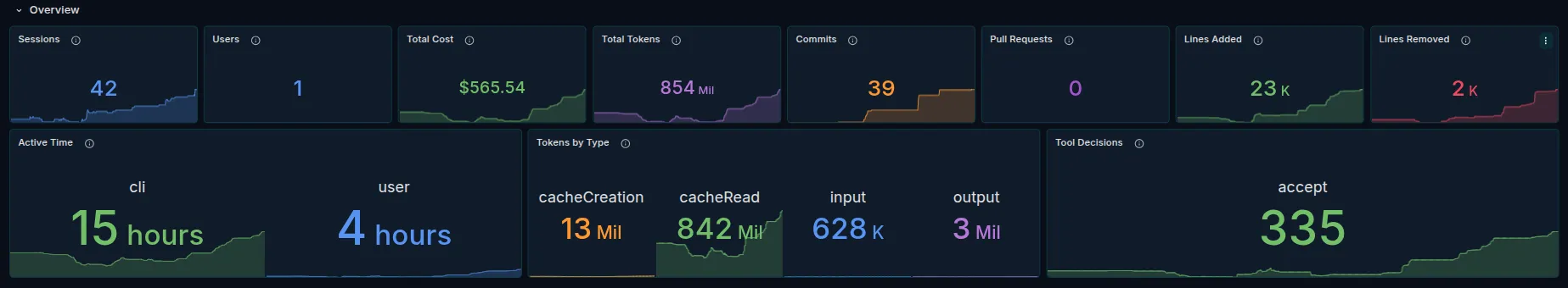 Claude Code Metrics dashboard cover image